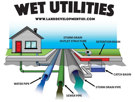 Sewer Utilities .